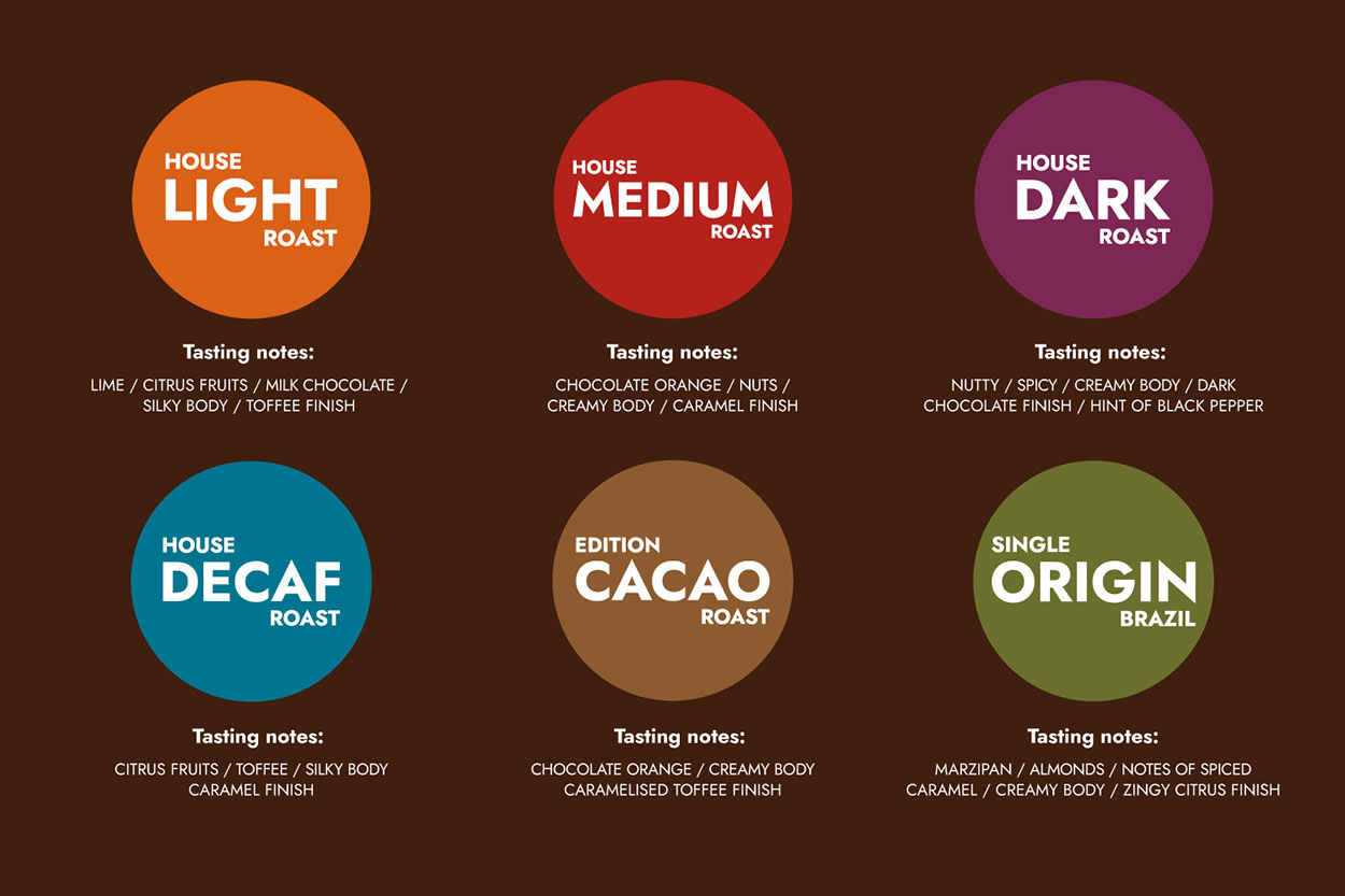 A break down of taste profiles of the different Ricco Fabio coffees: House blend: Light- lime, citrus, milk chocolate, silky body, toffee finish. House blend: Medium - chocolate orange, nuts, creamy body, caramel finish. House blend: dark - nutty, spicy, creamy body, dark chocolate, hint of black pepper. House blend: decaf - citrus, toffee, silky body, caramel finish. Edition blend: Cacao - chocolate (obviously), orange, caramelised toffee finish. Single origin: Brazil - Marzipan, almonds, creamy body, citrus finish